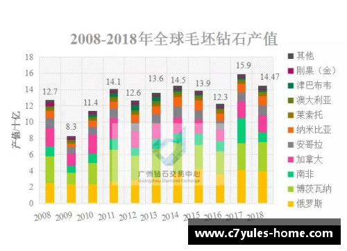 骑士队球员数据分析及趋势展望